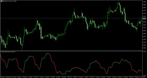 Nonlinear Kalman filter deviation image